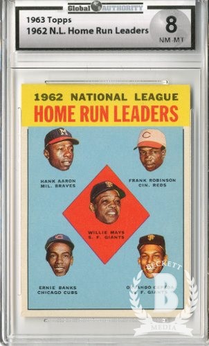 1963 Topps #3 NL Home Run Leaders/Willie Mays/Hank Aaron/Frank Robinson/Orlando Cepeda/Ernie Banks