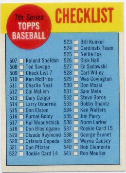 1963 Topps #509A Checklist 7 Copyright Centered