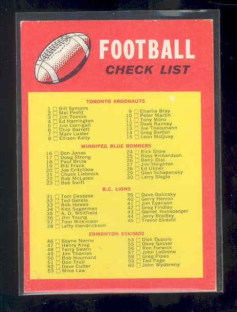 1971 O-Pee-Chee CFL #132 Checklist Card