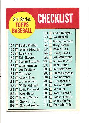 1963 Topps #191 Checklist 3
