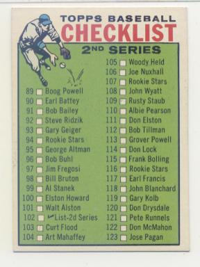 1964 Topps #102 Checklist 2