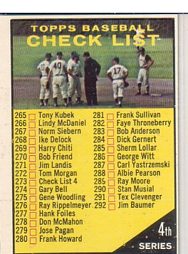1961 Topps #273A Checklist 4/(Copyright symbol/adjacent to/336 Don Mincher)