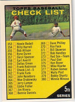 1961 Topps #361B Checklist 5 (Special Feature Ad on back - Yellow Topps)