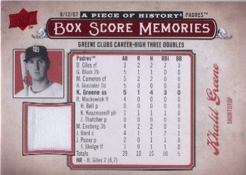 2008 UD A Piece of History Box Score Memories Jersey Red #BSM47 Khalil Greene