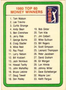 1981 Donruss #NNO Checklist Card