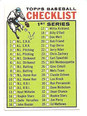 1964 Topps #76 Checklist 1