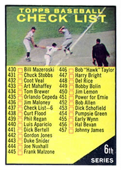 1961 Topps #437B Checklist 6 (440 is Luis Aparicio)