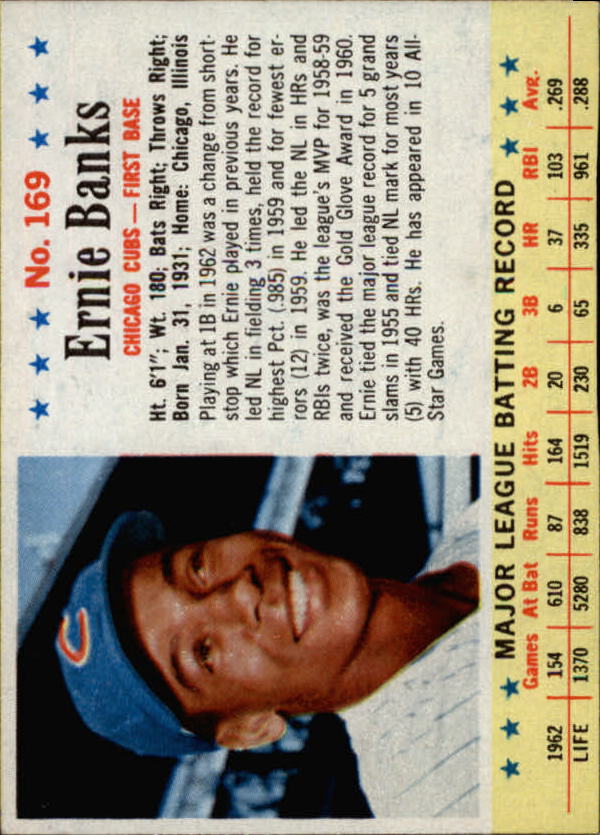 1963 Post #169 Ernie Banks