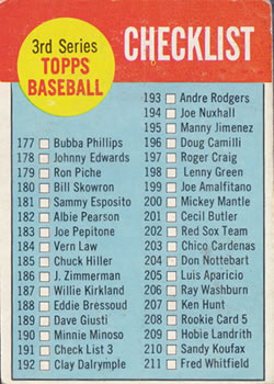 1963 Topps #191 Checklist 3