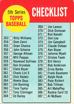 1963 Topps #362 Checklist 5