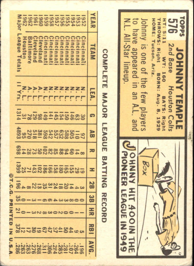 1963 Topps #576 Johnny Temple back image