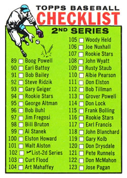 1964 Topps #102 Checklist 2