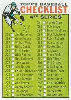 1964 Topps #274 Checklist 4