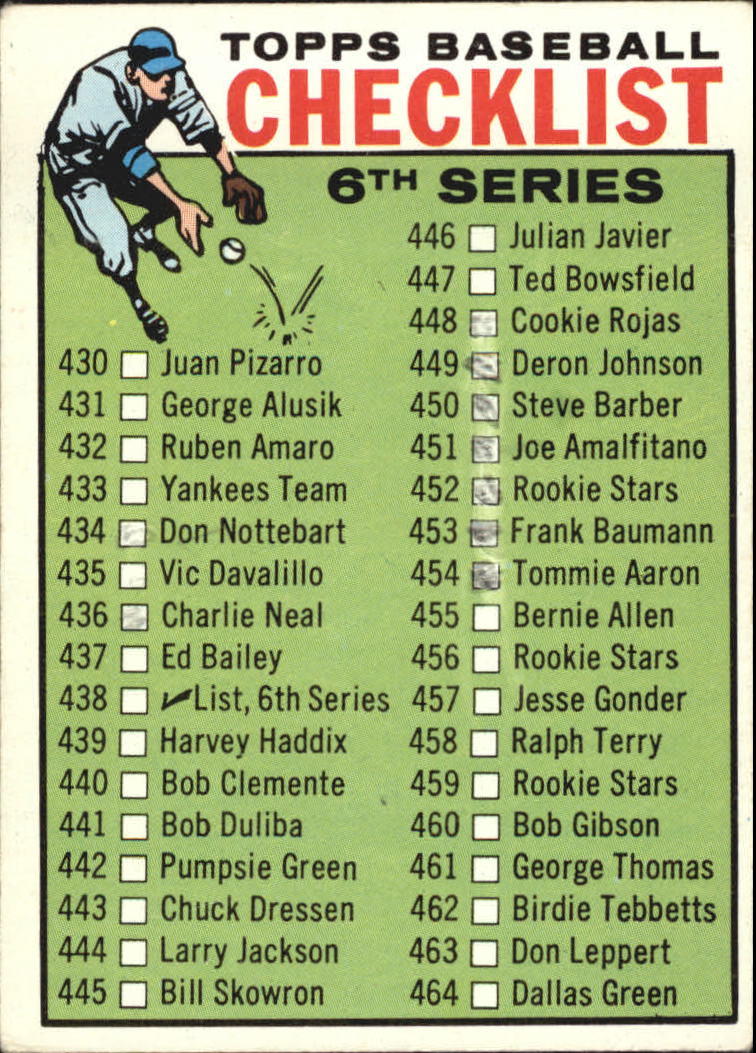 1964 Topps #438 Checklist 6