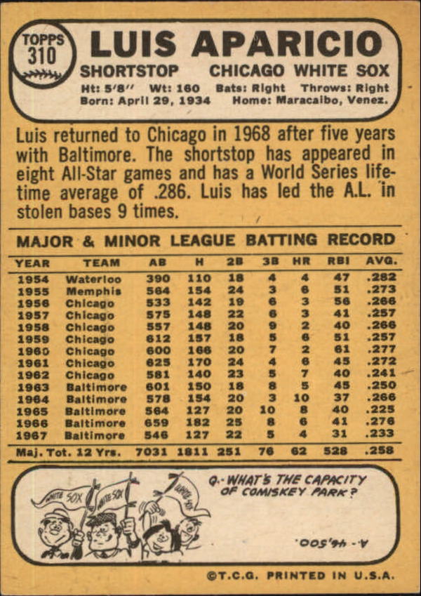 1968 Topps #310 Luis Aparicio back image