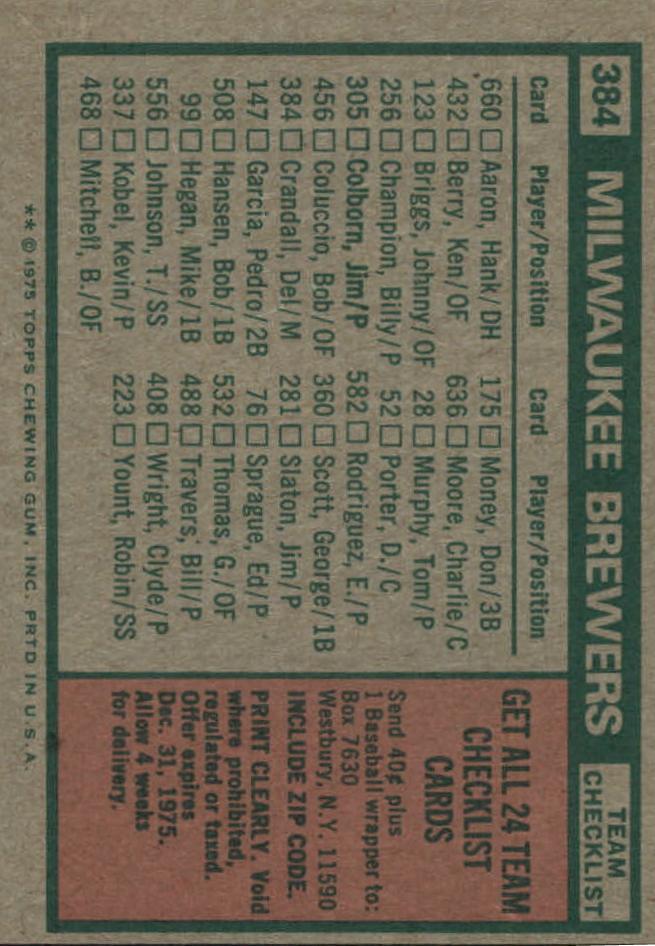 1975 Topps #384 Milwaukee Brewers CL/Del Crandall MG back image