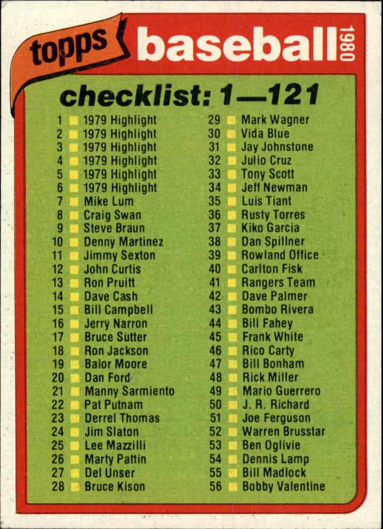 1980 Topps #121 Checklist 1-121