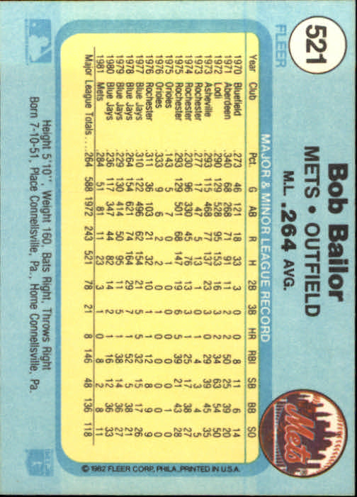 1982 Fleer #521 Bob Bailor back image
