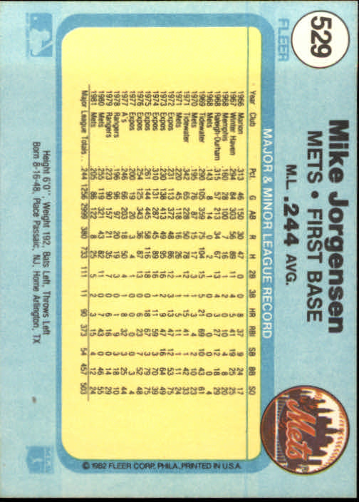 1982 Fleer #529 Mike Jorgensen back image