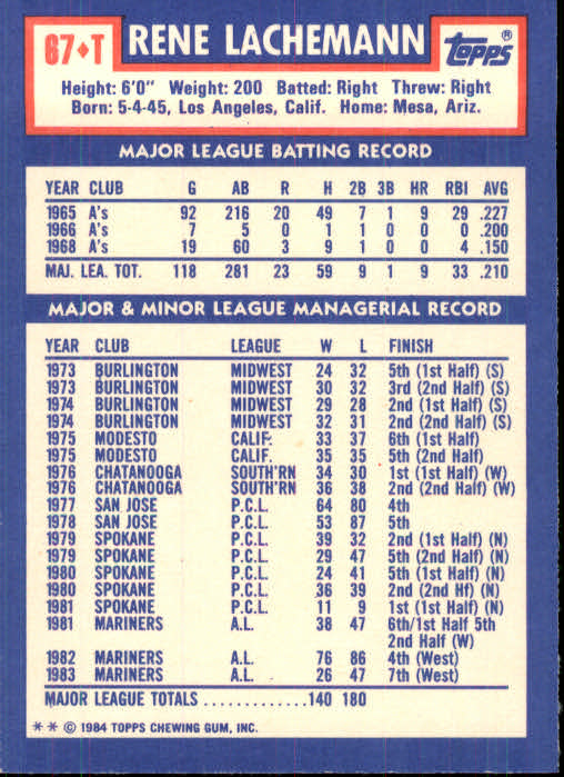 1984 Topps Traded #67T Rene Lachemann MG back image