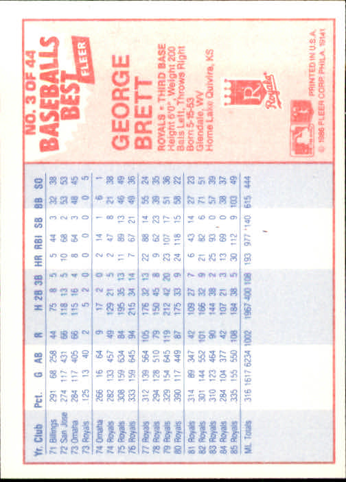 1986 Fleer Sluggers/Pitchers #3 George Brett back image