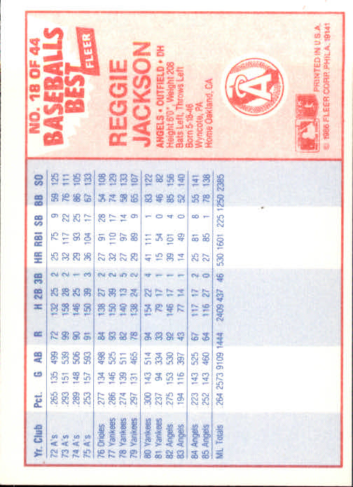 1986 Fleer Sluggers/Pitchers #18 Reggie Jackson back image