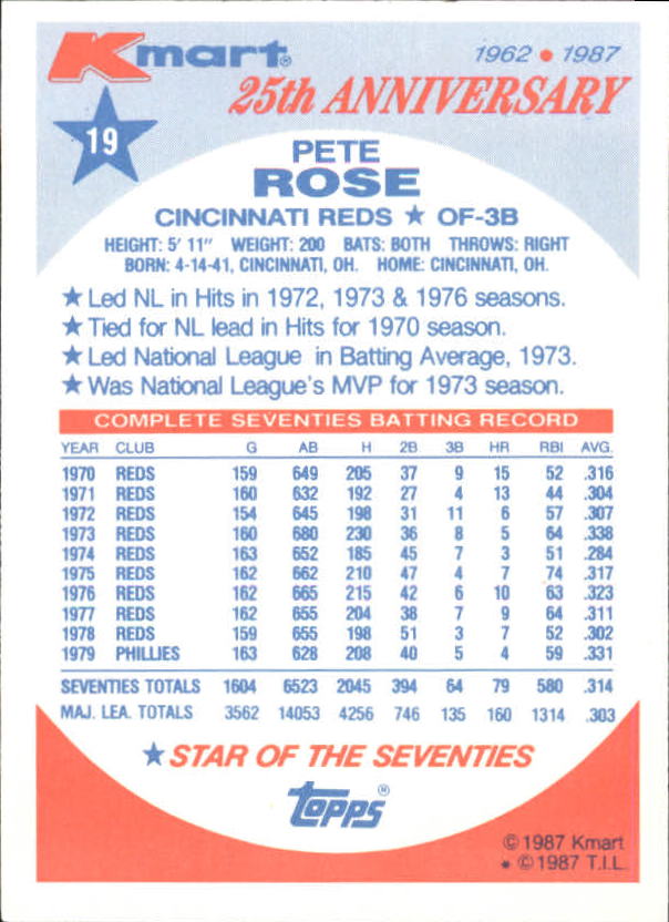 1987 K-Mart #19 Pete Rose back image