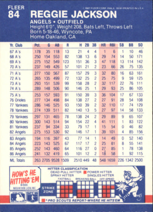 1987 Fleer #84 Reggie Jackson back image