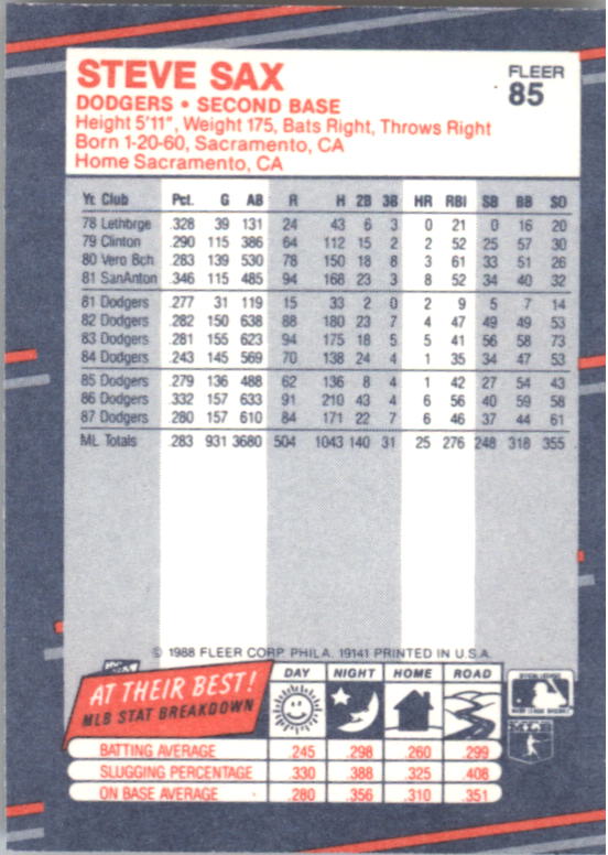1988 Fleer Mini #85 Steve Sax back image
