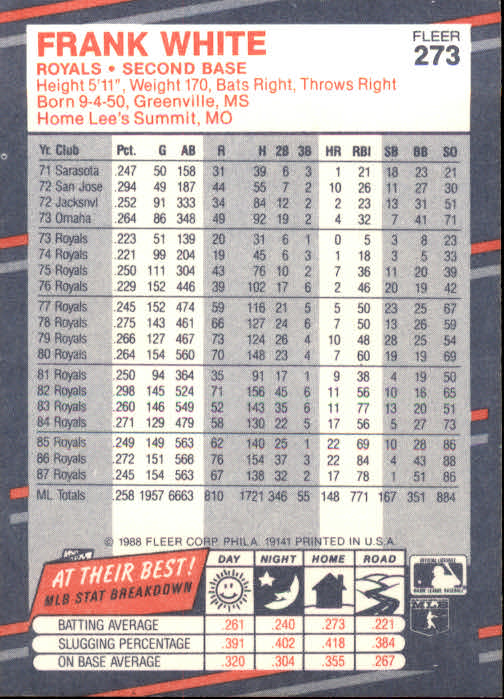1988 Fleer #273 Frank White back image