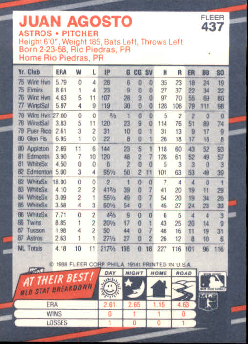 1988 Fleer #437 Juan Agosto back image
