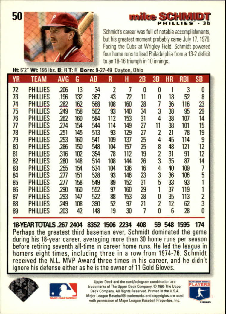 1995 Collector's Choice #50 Mike Schmidt back image