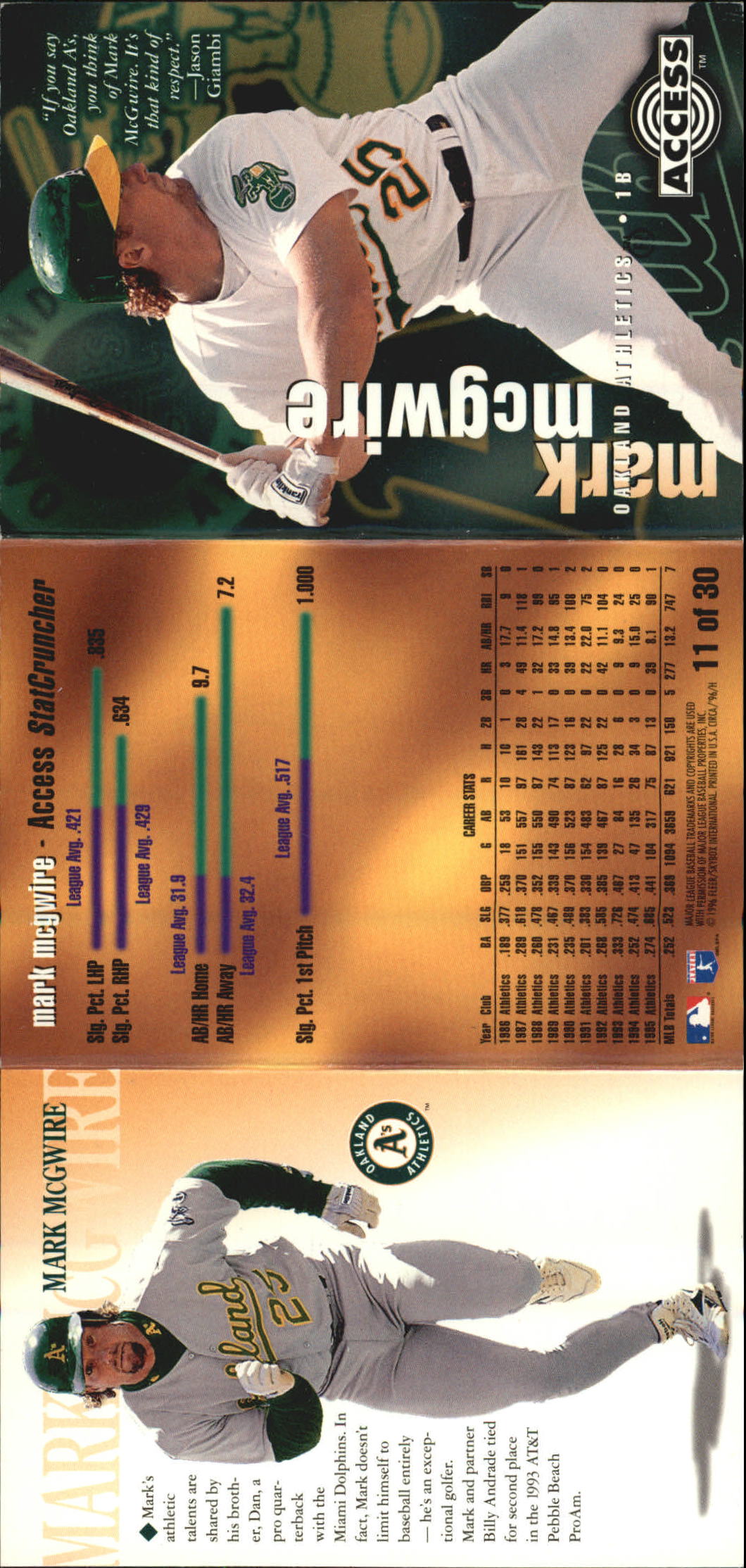 1996 Circa Access #11 Mark McGwire