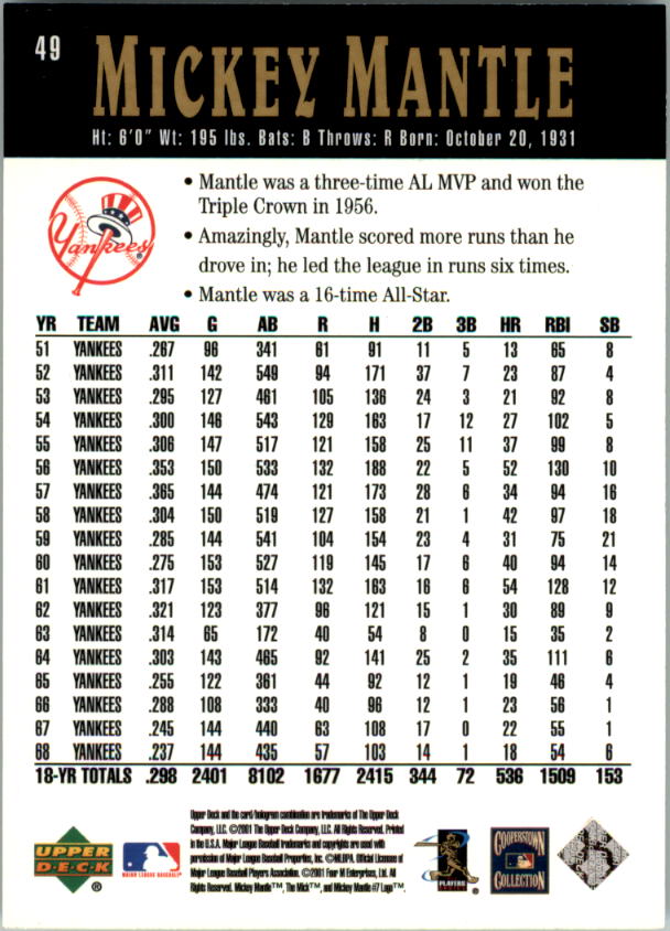 2001 Upper Deck Hall of Famers #49 Mickey Mantle back image