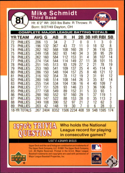 2001 Upper Deck Decade 1970's #81 Mike Schmidt back image