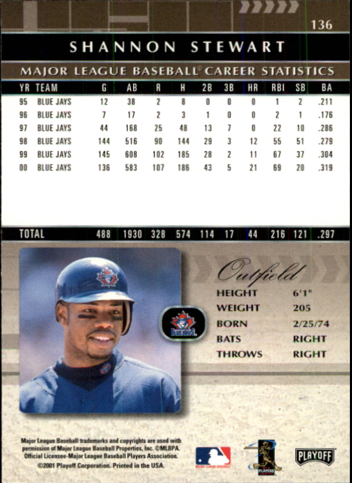 2001 Absolute Memorabilia #136 Shannon Stewart back image