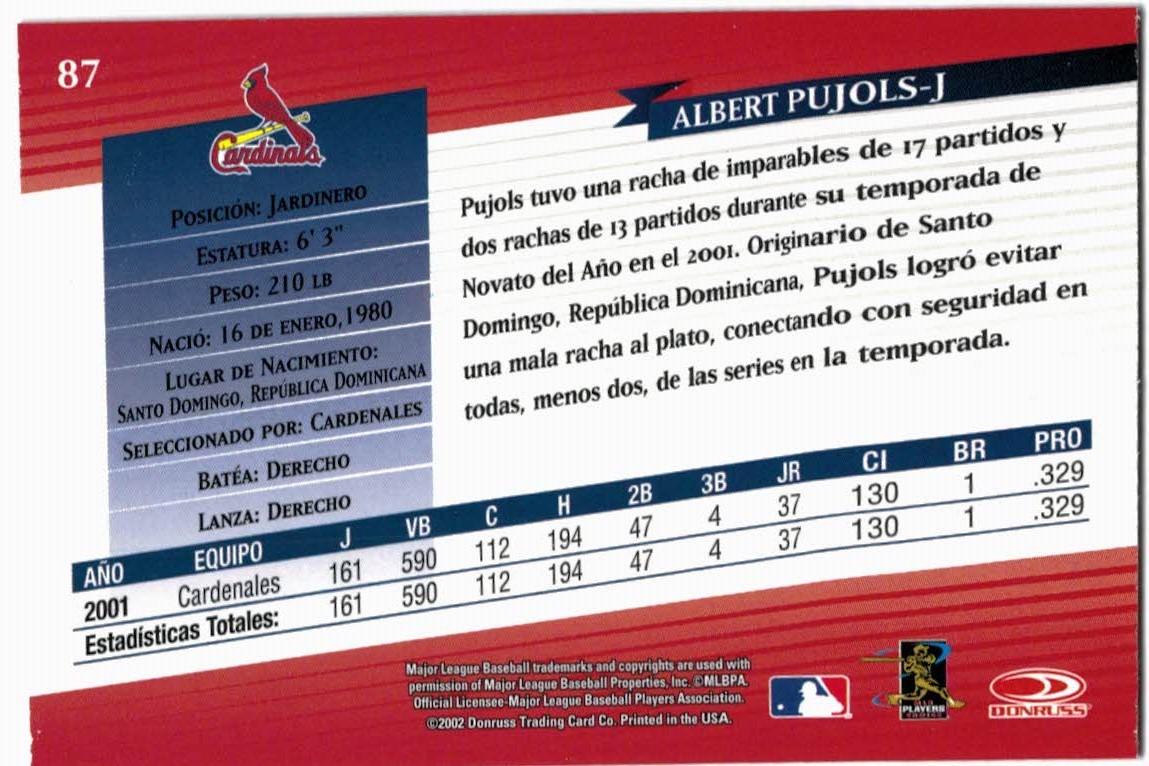 2002 Donruss Super Estrellas #87 Albert Pujols back image