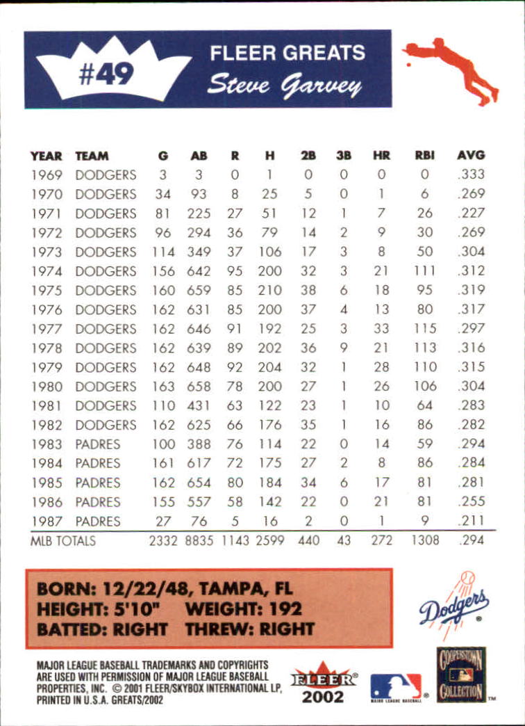 2002 Greats of the Game #49 Steve Garvey back image