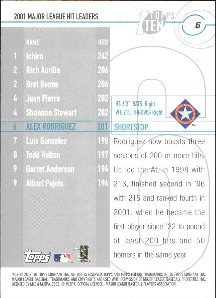2002 Topps Ten #6 Alex Rodriguez HITS back image