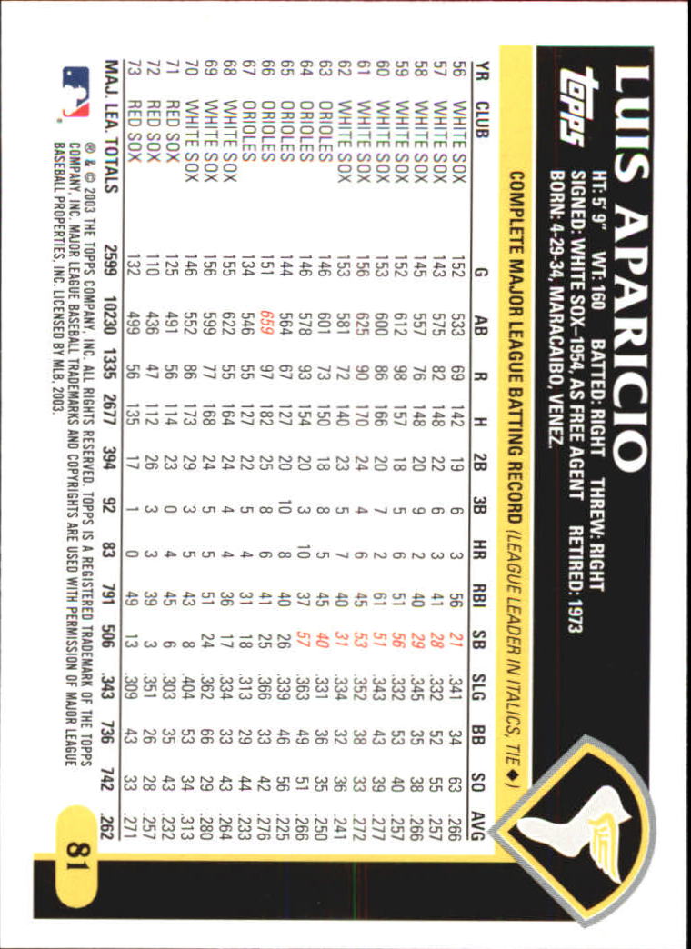 2003 Topps Retired Signature #81 Luis Aparicio back image