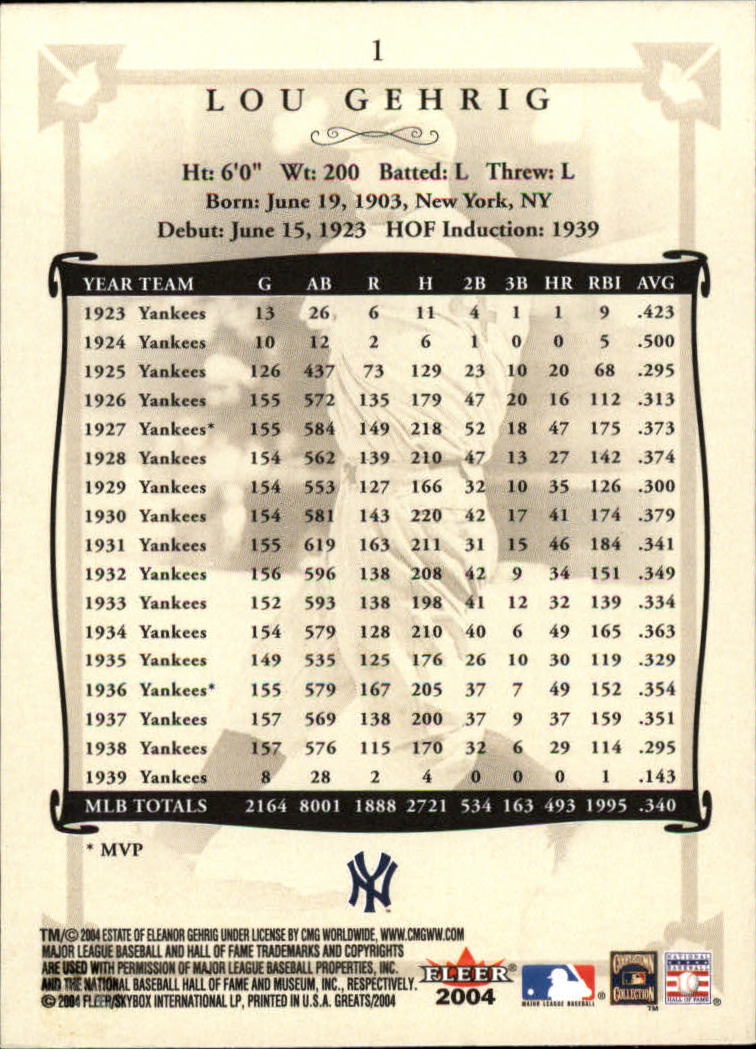 2004 Greats of the Game #1 Lou Gehrig back image