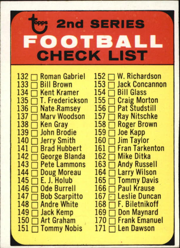 1968 Topps #219A Checklist Green