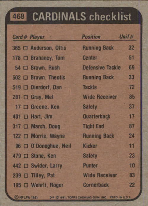 1981 Topps #468 Cardinals TL/O.Anderson back image