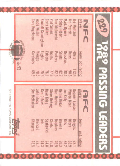 1990 Topps Tiffany #229 Joe Montana/B.Esiason LL back image