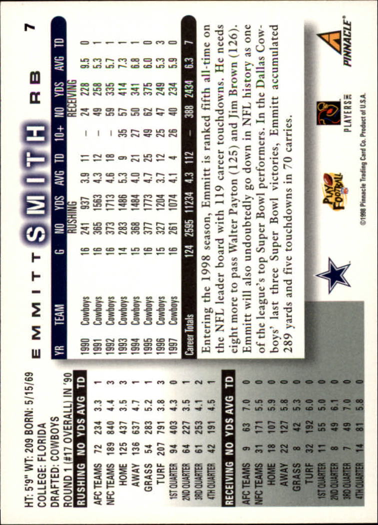 1998 Score #7 Emmitt Smith back image