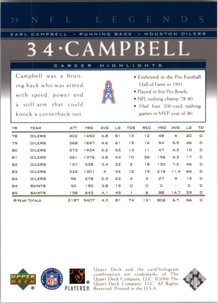 2000 Upper Deck Legends #25 Earl Campbell back image