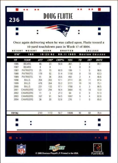 2005 Score #236 Doug Flutie back image