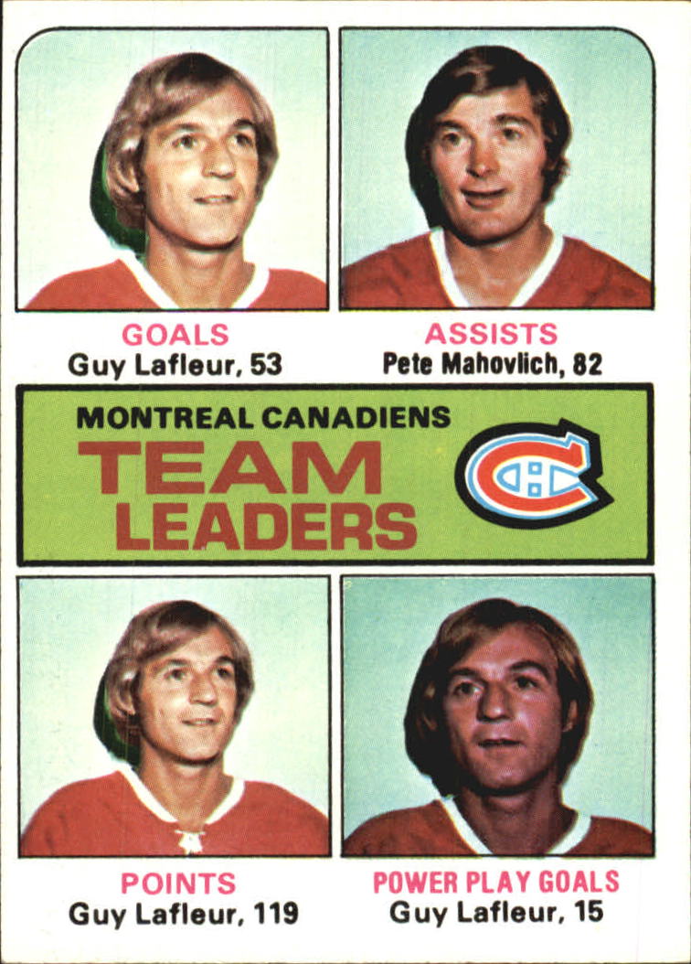 1975-76 Topps #322 Canadiens Leaders/Guy Lafleur/Pete Mahovlich/Guy Lafleur/Guy Lafleur