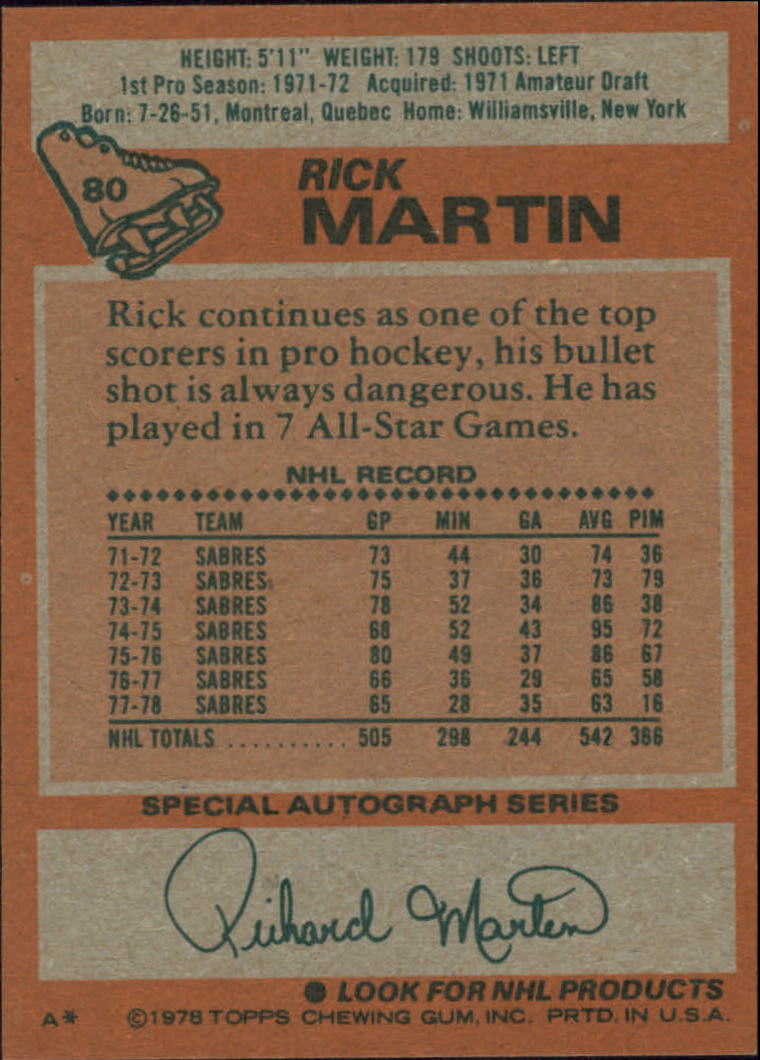 1978-79 Topps #80 Richard Martin back image