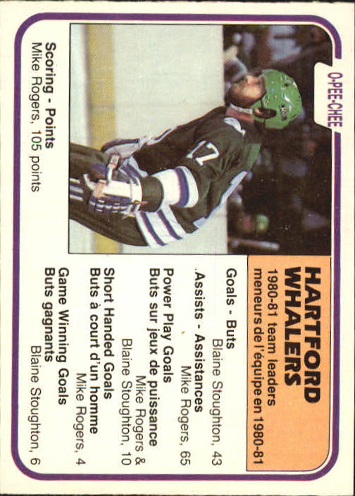 1981-82 O-Pee-Chee #140 Mike Rogers TL